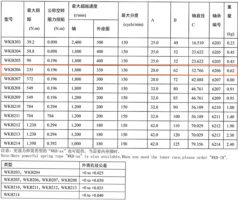 B206-技術(shù)參數(shù)表.jpg