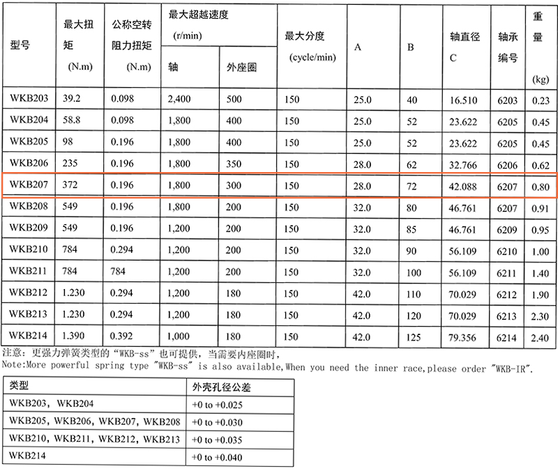 B207-技術(shù)參數(shù)表.jpg