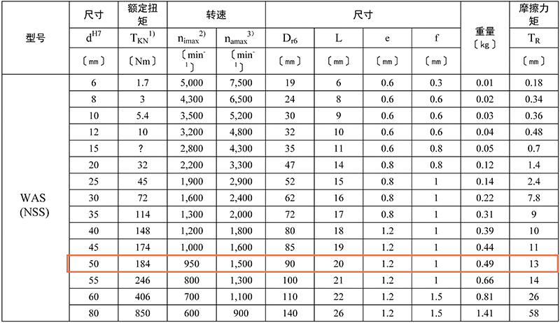 WAS50-技術參數(shù)表.jpg