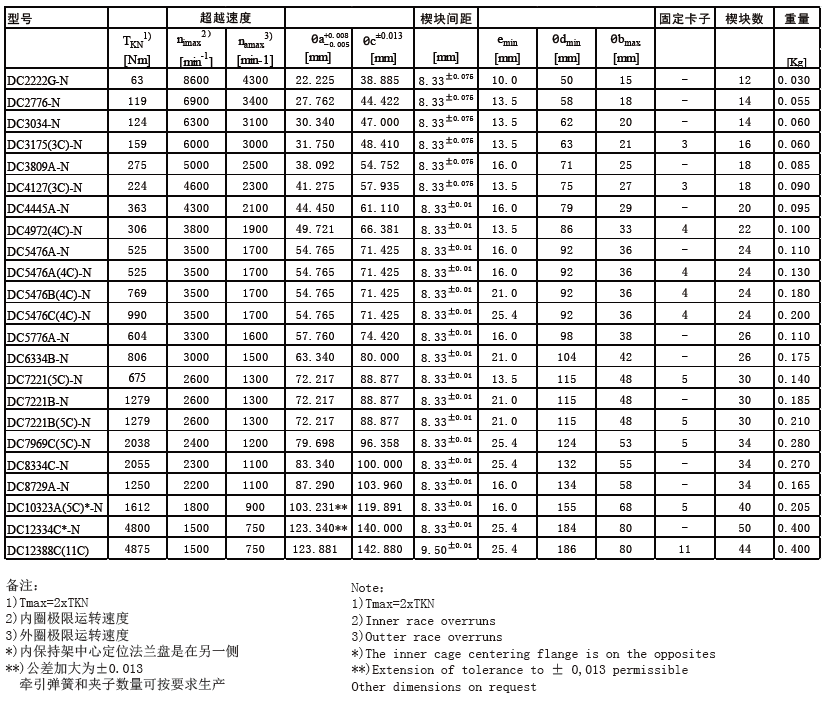 DC單向內(nèi)芯技術(shù)參數(shù)表.png