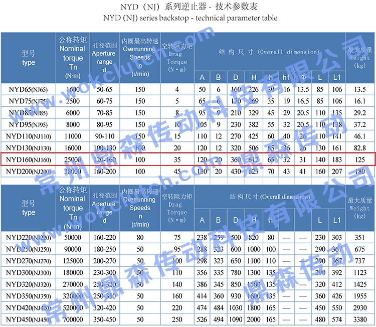 NYD160-技術(shù)參數(shù)表.jpg