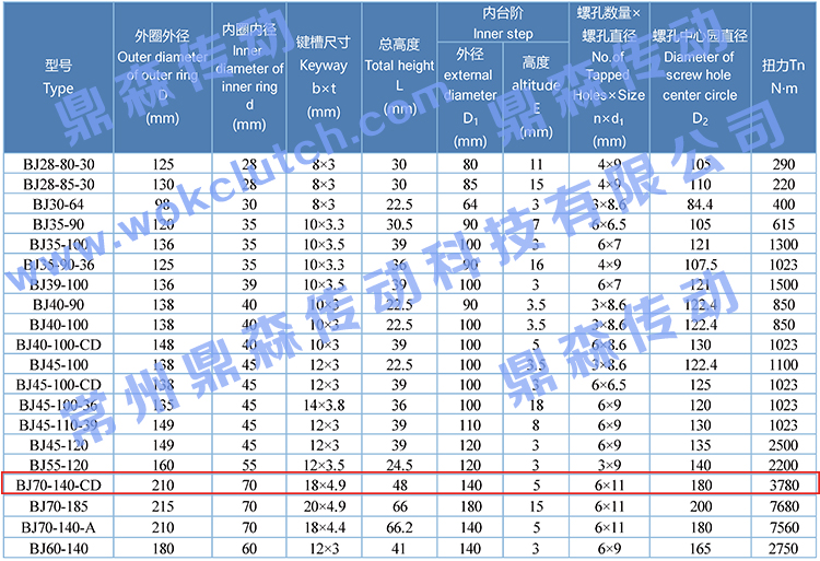 BJ70-140-CD-技術(shù)參數(shù)表.jpg