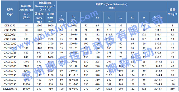 CKL-參數(shù)表.jpg