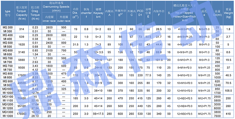 MI系列-技術(shù)參數(shù)表.jpg