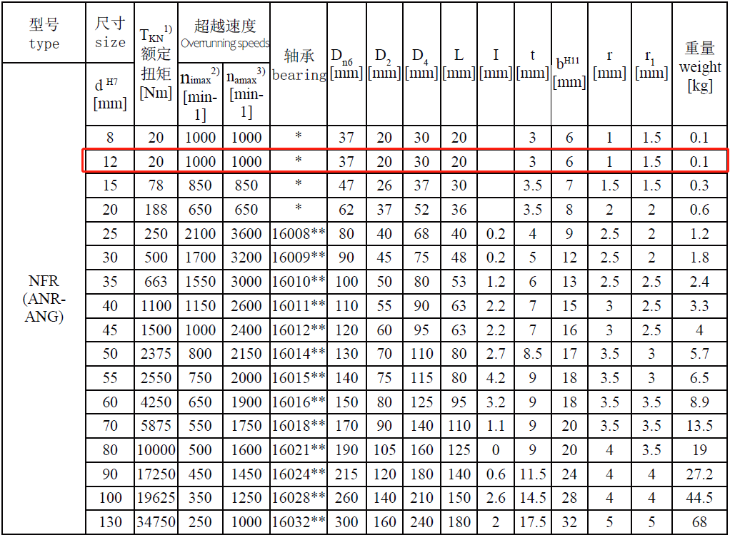 NFR12-技術(shù)參數(shù).png