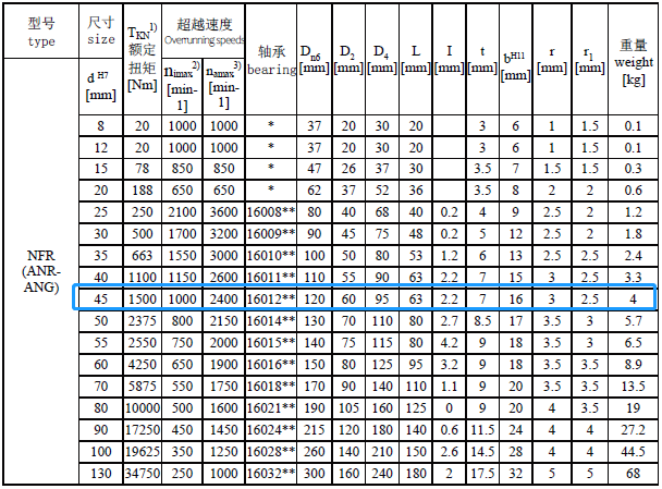 NFR45-技術(shù)參數(shù)標(biāo).png