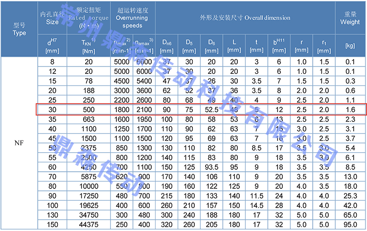 NF30-技術(shù)參數(shù).jpg