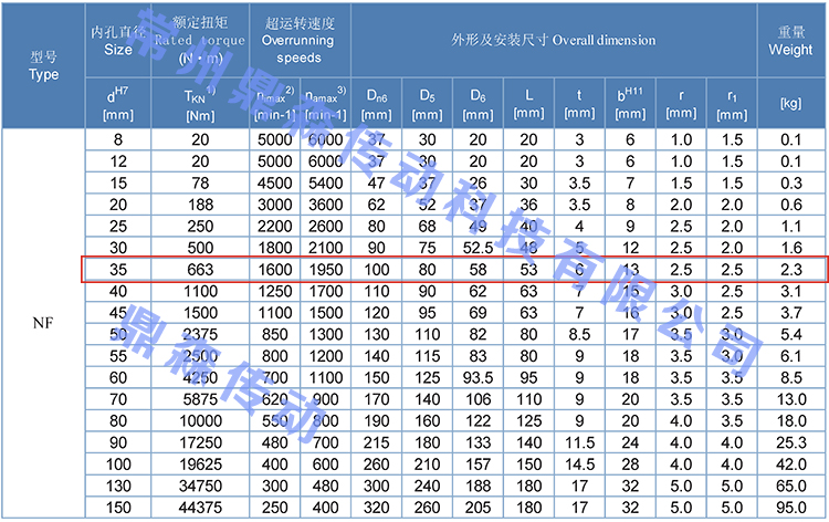 NF35-技術(shù)參數(shù).jpg