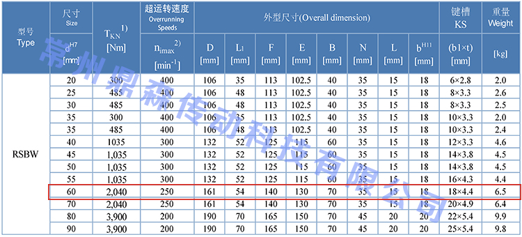 RSBW60-技術(shù)參數(shù).jpg