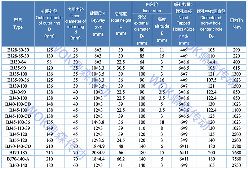 BJ-技術參數(shù)表.jpg